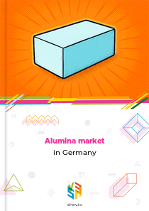 Alumina market in Germany