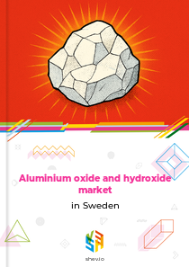 Aluminium oxide and hydroxide market in Sweden