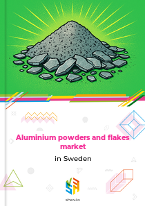 Aluminium powders and flakes market in Sweden