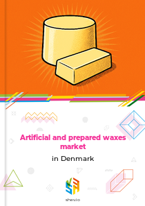 Artificial and prepared waxes market in Denmark
