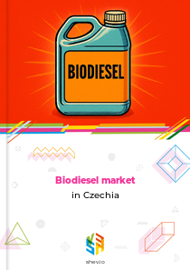 Biodiesel market in Czechia