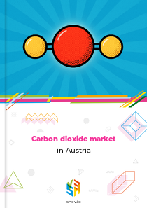 Carbon dioxide market in Austria