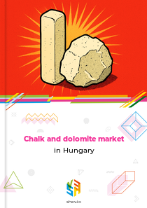 Chalk and dolomite market in Hungary