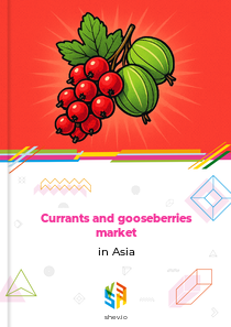 Currants and gooseberries market in Asia