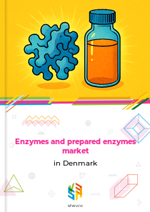 Enzymes and prepared enzymes market in Denmark