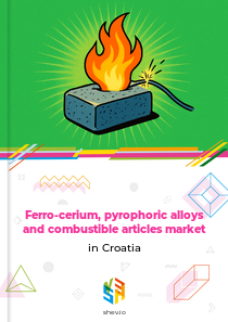 Ferro-cerium, pyrophoric alloys and combustible articles market in Croatia