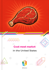 Goat meat market in the United States