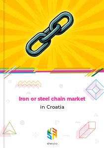 Iron or steel chain market in Croatia