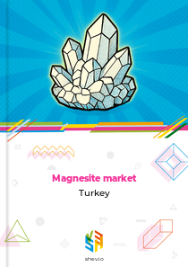 Magnesite market Turkey