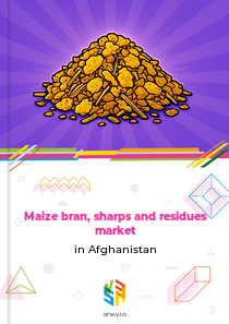 Maize bran, sharps and residues market in Afghanistan