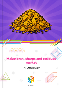 Maize bran, sharps and residues market in Uruguay