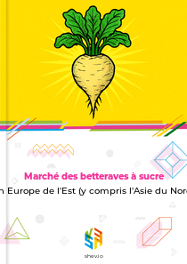 Marché des betteraves à sucre en Europe de l'Est (y compris l'Asie du Nord)