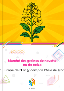 Marché des graines de navette ou de colza en Europe de l'Est (y compris l'Asie du Nord)