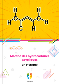 Marché des hydrocarbures acycliques en Hongrie