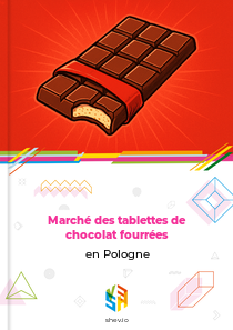 Marché des tablettes de chocolat fourrées en Pologne
