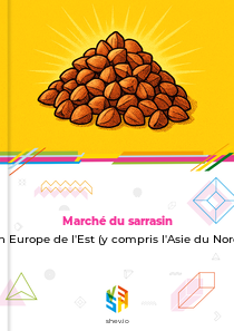 Marché du sarrasin en Europe de l'Est (y compris l'Asie du Nord)