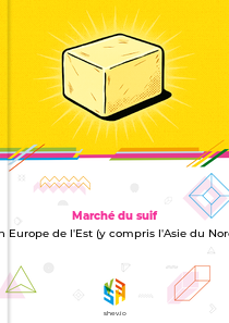 Marché du suif en Europe de l'Est (y compris l'Asie du Nord)