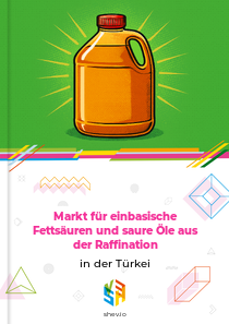 Markt für einbasische Fettsäuren und saure Öle aus der Raffination in der Türkei
