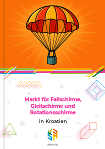 Markt für Fallschirme, Gleitschirme und Rotationsschirme in Kroatien