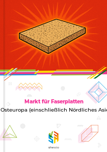 Markt für Faserplatten in Osteuropa (einschließlich Nördliches Asien)
