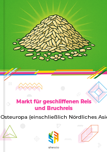 Markt für geschliffenen Reis und Bruchreis in Osteuropa (einschließlich Nördliches Asien)