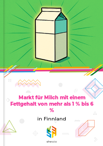 Markt für Milch mit einem Fettgehalt von mehr als 1 % bis 6 % in Finnland