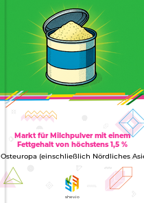 Markt für Milchpulver mit einem Fettgehalt von höchstens 1,5 % in Osteuropa (einschließlich Nördliches Asien)