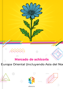 Mercado de achicoria en Europa Oriental (incluyendo Asia del Norte)