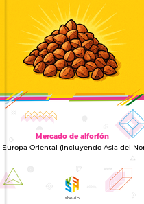 Mercado de alforfón en Europa Oriental (incluyendo Asia del Norte)