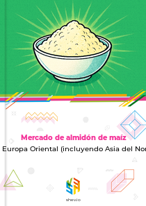 Mercado de almidón de maíz en Europa Oriental (incluyendo Asia del Norte)