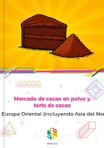 Mercado de cacao en polvo y torta de cacao en Europa Oriental (incluyendo Asia del Norte)