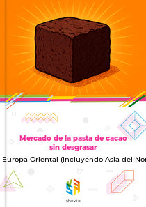 Mercado de la pasta de cacao sin desgrasar en Europa Oriental (incluyendo Asia del Norte)