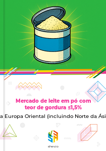 Mercado de leite em pó com teor de gordura ≤1,5% na Europa Oriental (incluindo Norte da Ásia)