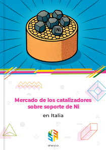 Mercado de los catalizadores sobre soporte de Ni en Italia
