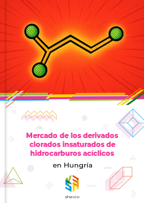 Mercado de los derivados clorados insaturados de hidrocarburos acíclicos en Hungría