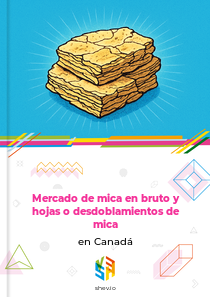 Mercado de mica en bruto y hojas o desdoblamientos de mica en Canadá