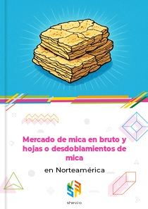 Mercado de mica en bruto y hojas o desdoblamientos de mica en Norteamérica