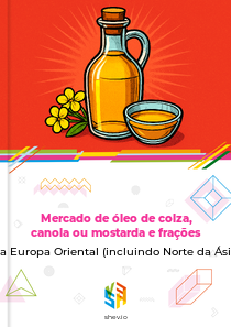 Mercado de óleo de colza, canola ou mostarda e frações na Europa Oriental (incluindo Norte da Ásia)