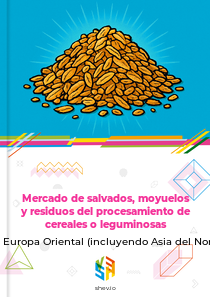 Mercado de salvados, moyuelos y residuos del procesamiento de cereales o leguminosas en Europa Oriental (incluyendo Asia del Norte)