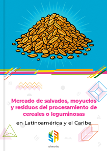 Mercado de salvados, moyuelos y residuos del procesamiento de cereales o leguminosas en Latinoamérica y el Caribe