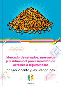 Mercado de salvados, moyuelos y residuos del procesamiento de cereales o leguminosas en San Vicente y las Granadinas