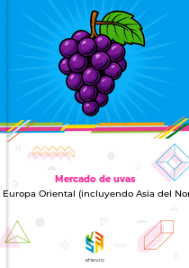 Mercado de uvas en Europa Oriental (incluyendo Asia del Norte)