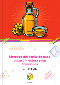 Mercado del aceite de nabo, colza o mostaza y sus fracciones en ASEAN