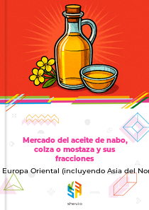 Mercado del aceite de nabo, colza o mostaza y sus fracciones en Europa Oriental (incluyendo Asia del Norte)