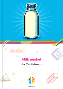 Milk market in Caribbean