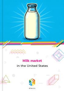 Milk market in the United States