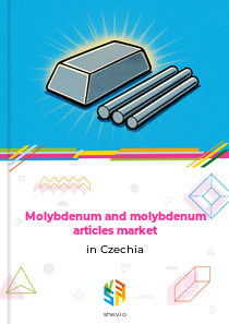 Molybdenum and molybdenum articles market in Czechia