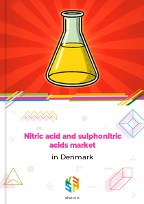 Nitric acid and sulphonitric acids market in Denmark