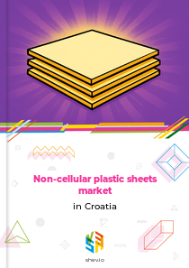 Non-cellular plastic sheets market in Croatia
