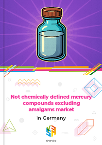 Not chemically defined mercury compounds excluding amalgams market in Germany